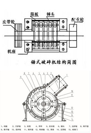 錘式破碎機(jī)