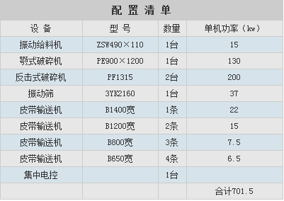 石料破碎機配置清單