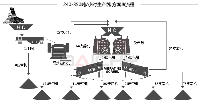 石料生產設備流程圖