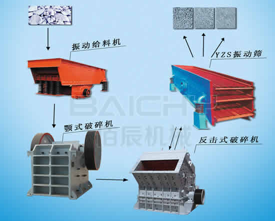 石子生產(chǎn)線流程圖