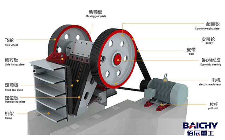 顎式破碎機工作原理