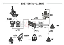 鵝卵石生產(chǎn)線配置