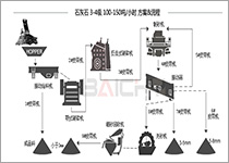 石灰石制砂生產(chǎn)線